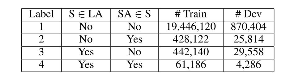 AAAI2020提前看|三篇论文解读问答系统最新研究进展