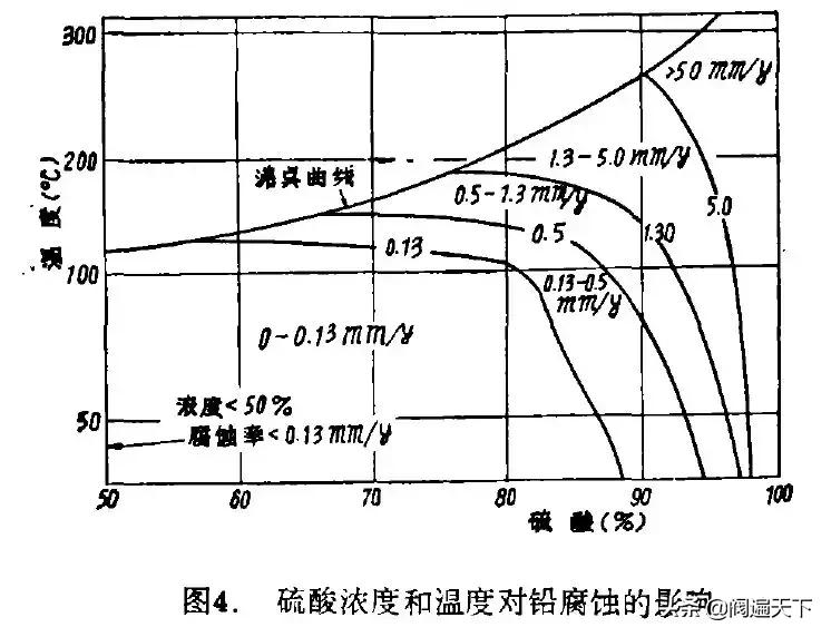 什么材料耐盐酸腐蚀,什么材质耐浓硫酸腐蚀