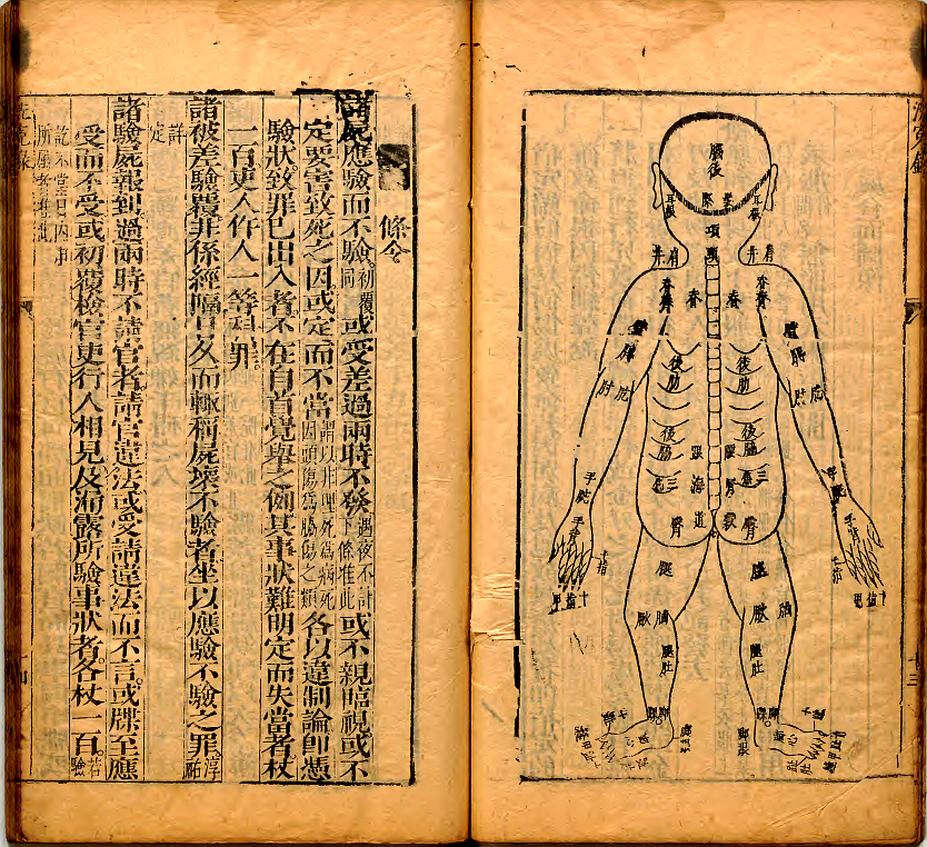 古代的验尸体,古代的验尸