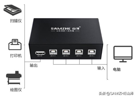 多台电脑怎样共享一台打印机华为,多台电脑共享一台打印机办法