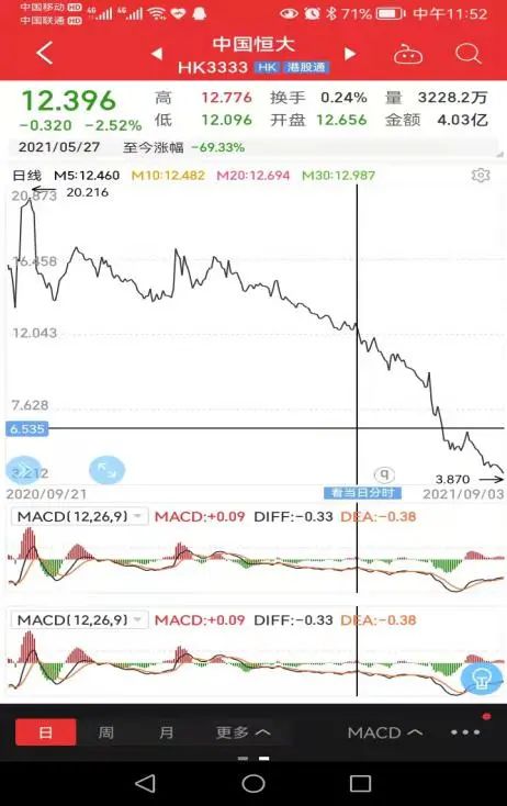 解读恒大事件,恒大重组深度分析