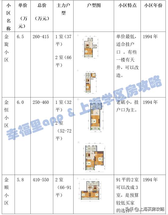 昌邑小学大华校区评价,刚需买不到好的学区房怎么办