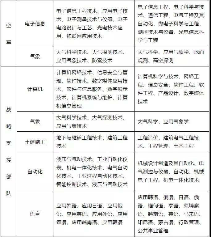 直招士官每年几月份进部队,部队直招士官报名条件