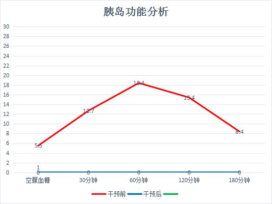 逆转糖尿病降糖只需这4步,糖尿病2型可以逆袭吗