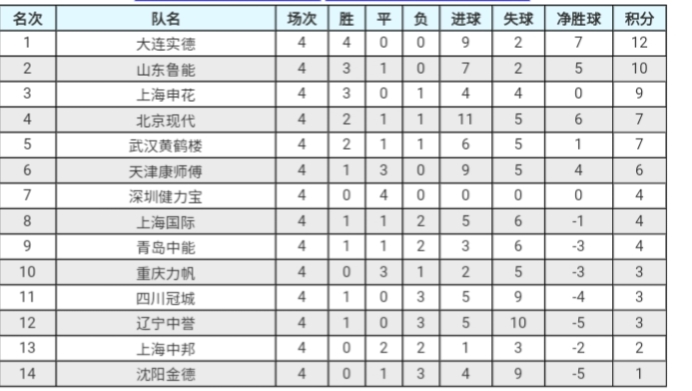 2005年大连实德对天津泰达,2005年中超联赛天津泰达大连实德