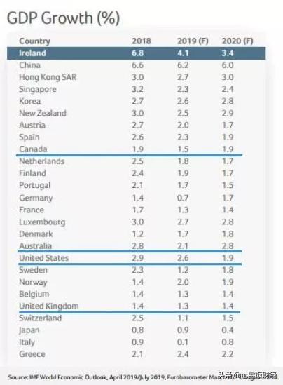 国家gdp逐年追赶欧盟,发达国家gdp总值排名
