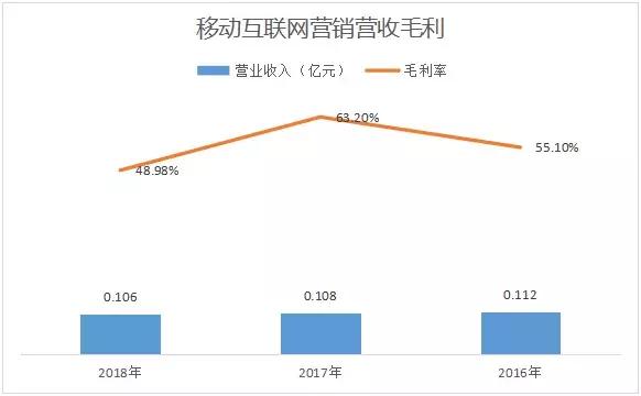 每日一股每天互动,每日一股收益