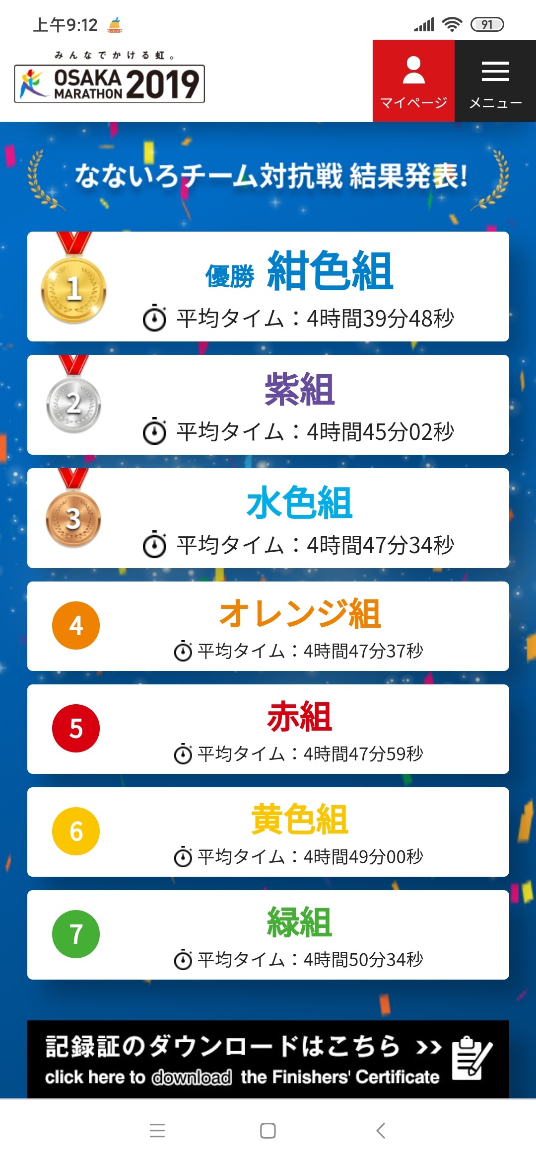 日本大阪马拉松,日本大阪马拉松赛道难度