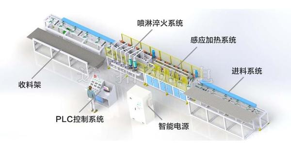 钢棒淬火调质设备加工,钢棒加热设备生产