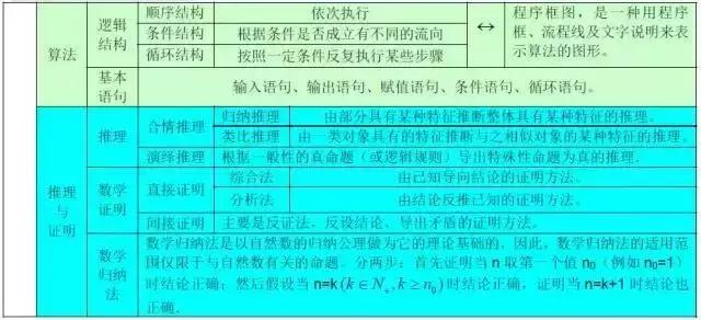 数学公式大全集简单易懂,数学公式大全解题技巧