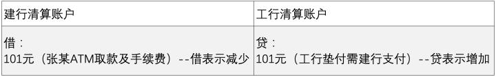 中国银联支付系统cups,中国银联cups转账流程