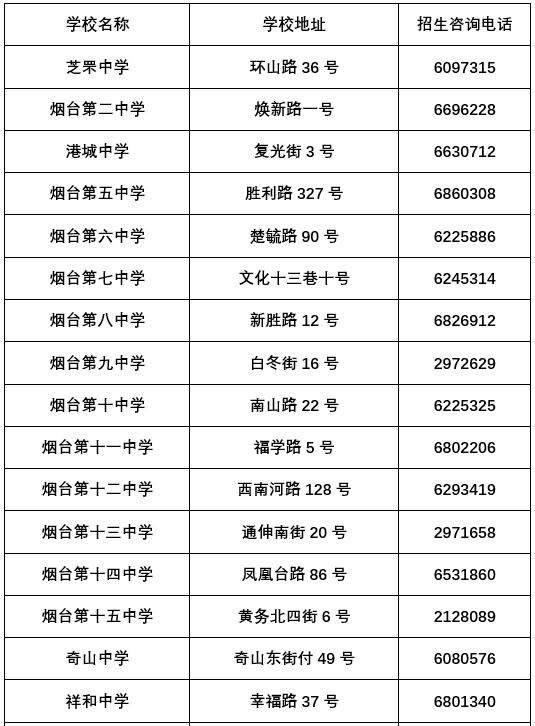 烟台芝罘区小学学区划分地图,2022年芝罘区中学学区划分