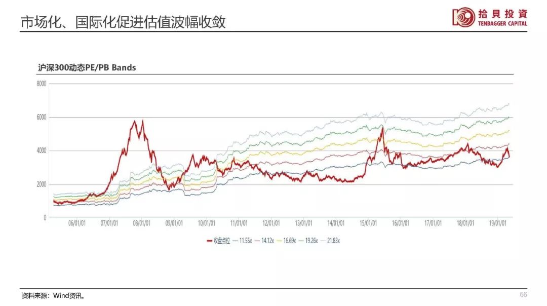 百亿私募掌门人,百亿私募大佬投资