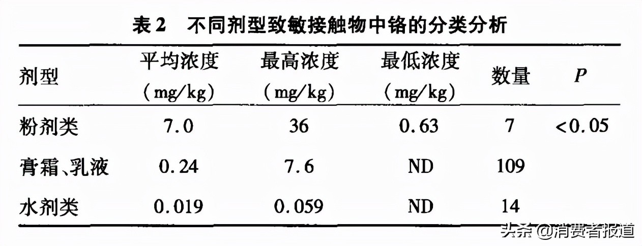 毛戈平彩棠粉底液遮瑕测评,14款粉底气垫