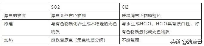 高中化学高三期末复习知识点,高中化学期末知识点清单