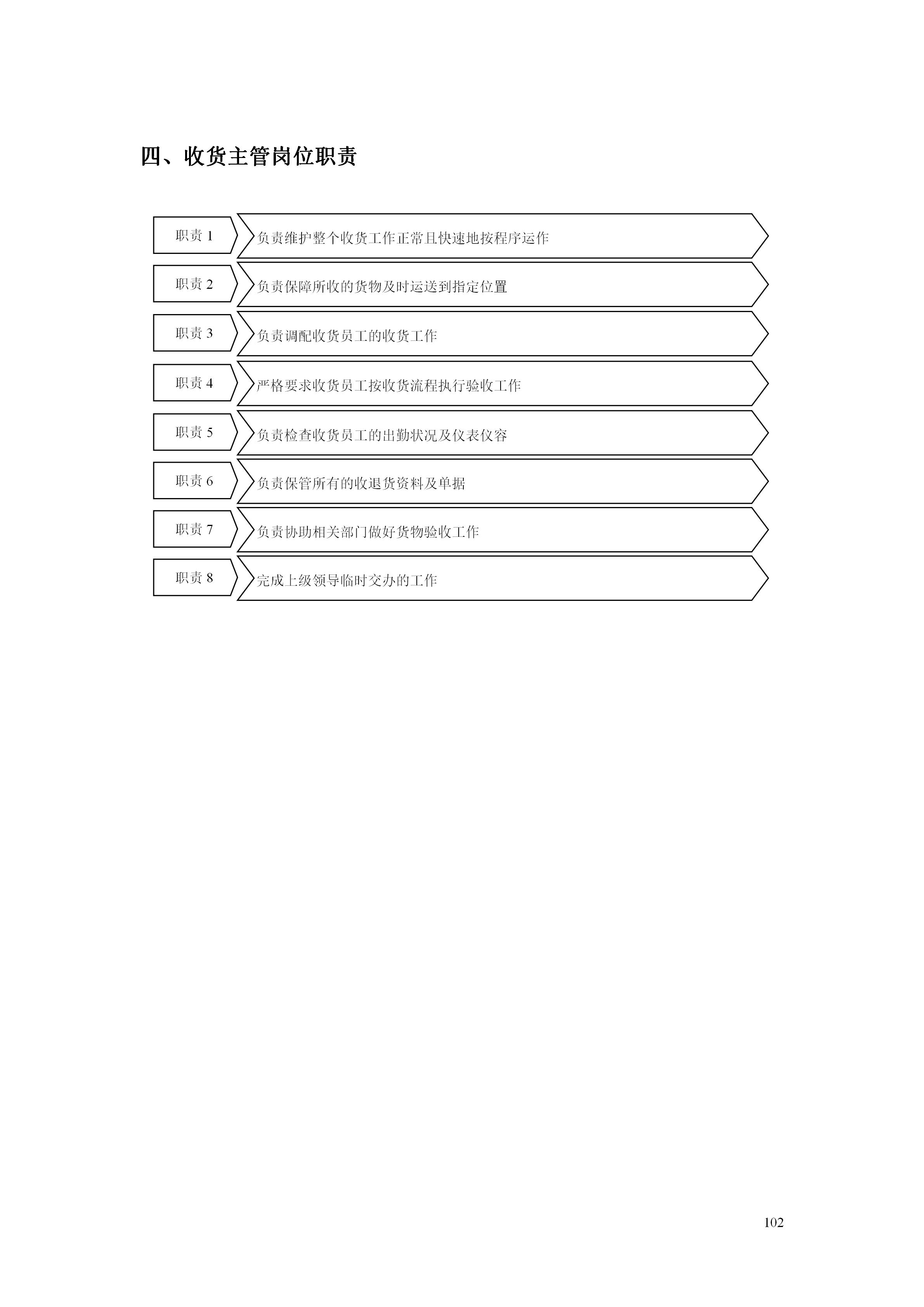 百货超市的最新管理知识,超市经营管理手册