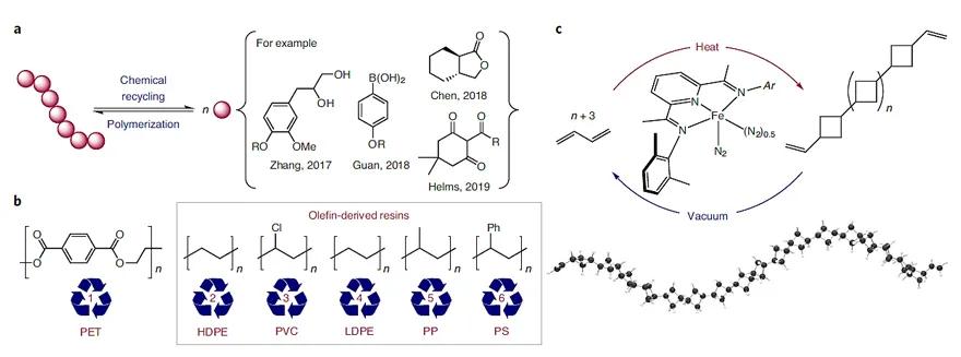 丁二烯有自聚物还可以乳液聚合吗,丁二烯与乙烯聚合
