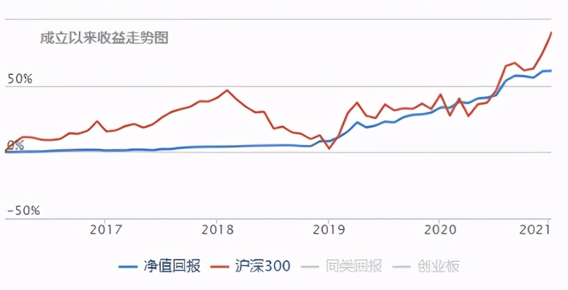 40-50基金经理,33位合格的基金经理