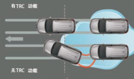 新卡罗拉车型配置,卡罗拉最新款选择哪种配置划算