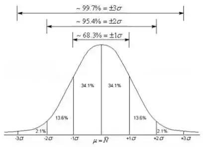 数据分析用到的数学知识,数据分析必掌握的统计学知识