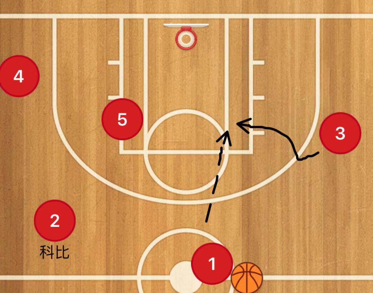 三角进攻的最后荣光，当属科比、乔丹最擅长的“换位三角进攻”