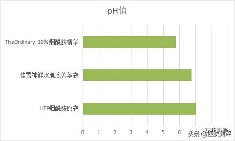 佳雪神鲜水烟酰胺,透真烟酰胺美白精华露次抛测评