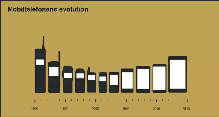 esim卡和sim卡是有区别的吧,esim卡跟手机卡有什么关系