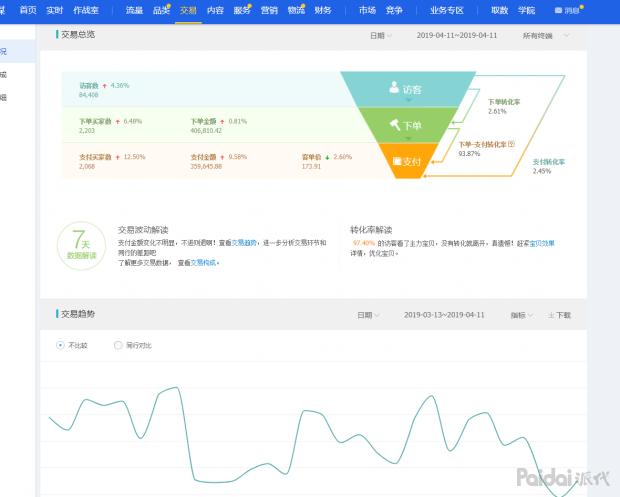 运营进阶数据化运营,运营必须知道的数据运营精髓