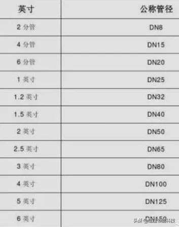 阀门的大小是怎么分的,阀门规格大小是什么意思