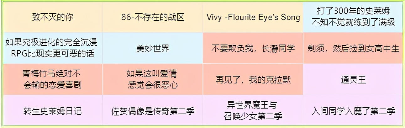 2021年4月新番动漫,2021年4月新番