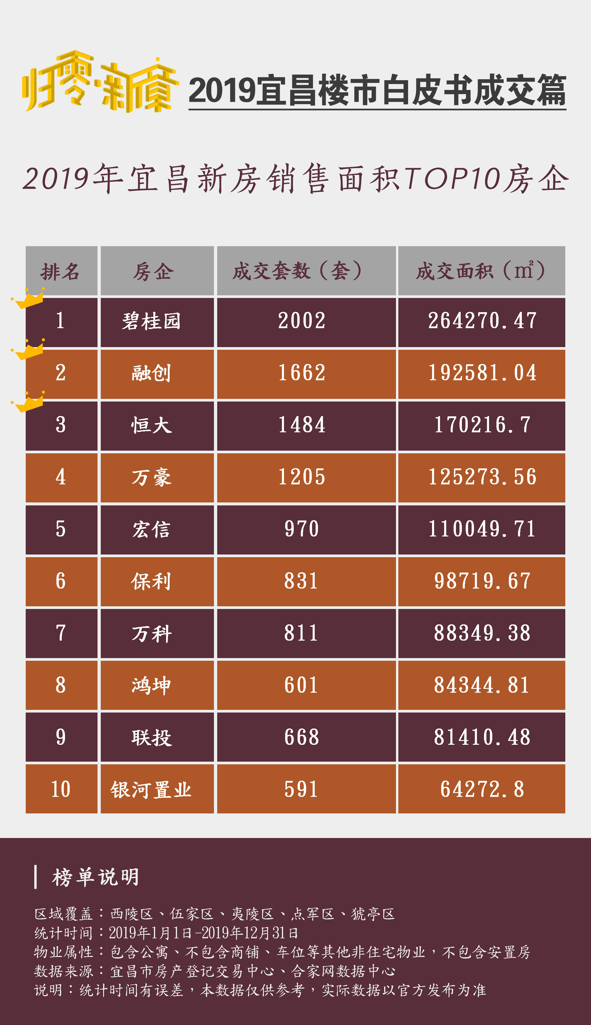 宜昌楼市销售成绩,2021年楼市先抑后扬