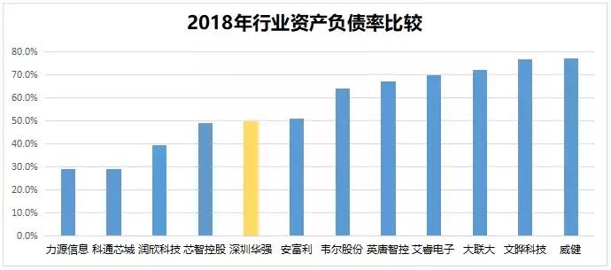 深圳华强：“错位抱团”打造本土电子元器件分销巨头