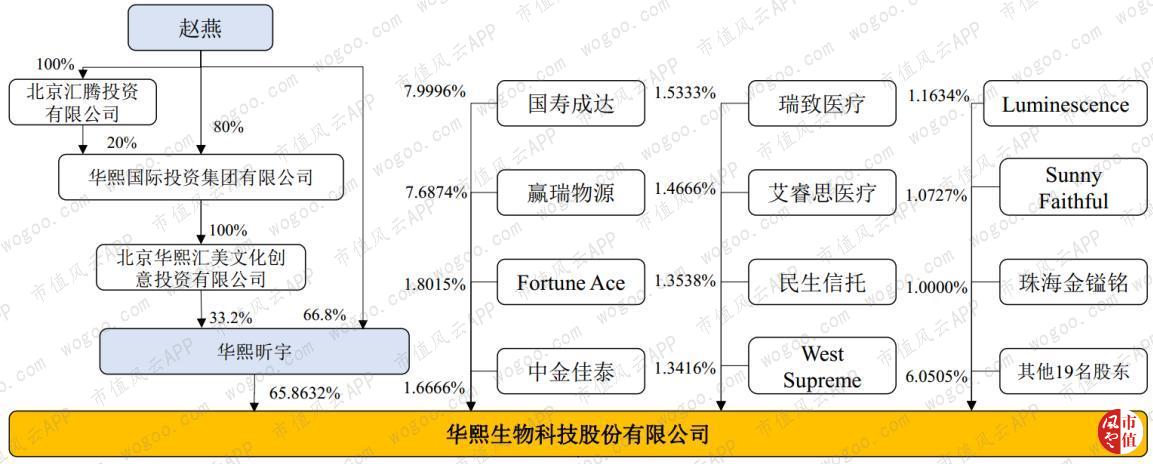玻尿酸龙头华熙生物实时行情,聊聊玻尿酸龙头企业华熙生物