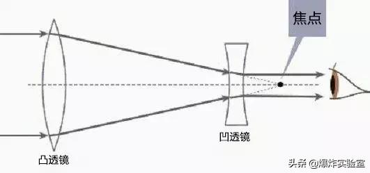 两张硬纸片被熊孩子轻松玩成了望远镜