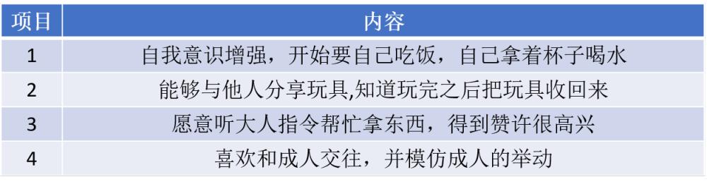 11个月宝宝聪明的表现,11个月的宝宝该怎么带才是正确的