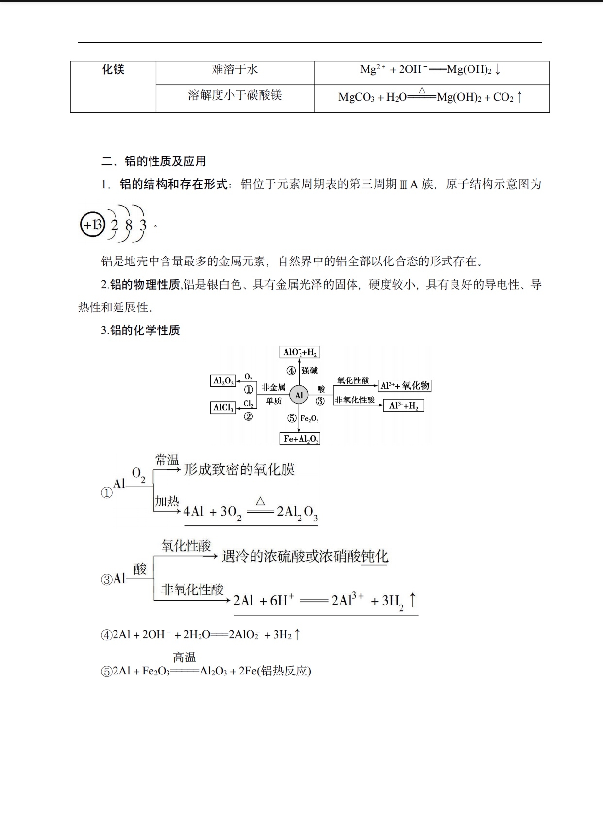高考倒计时｜高中化学总复习基础知识清单「精华版」转给孩子