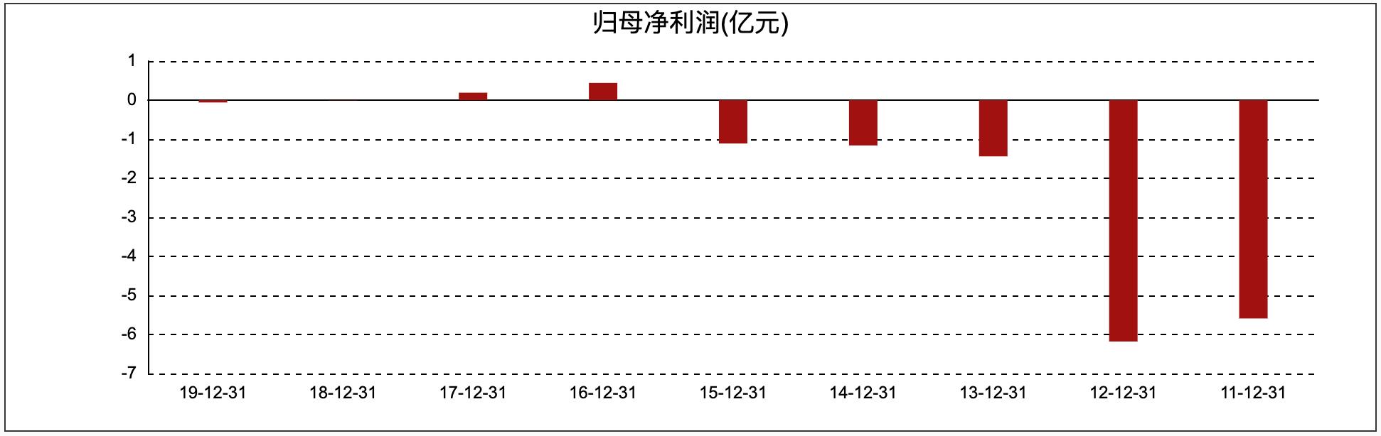 中国2.5亿人脱发?霸王85后接班人:可能请回成龙代言