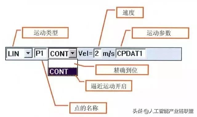 工业机器人abb编程指令教程,机器人编程入门选什么机器人