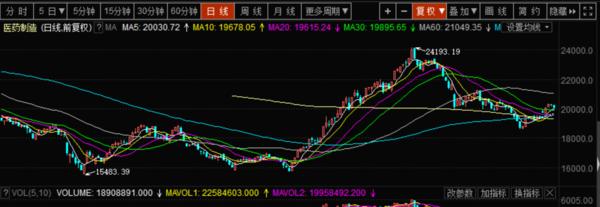 医药投资情报20190625