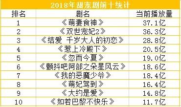 玛丽苏甜宠剧高颜值,好看的玛丽苏甜宠剧