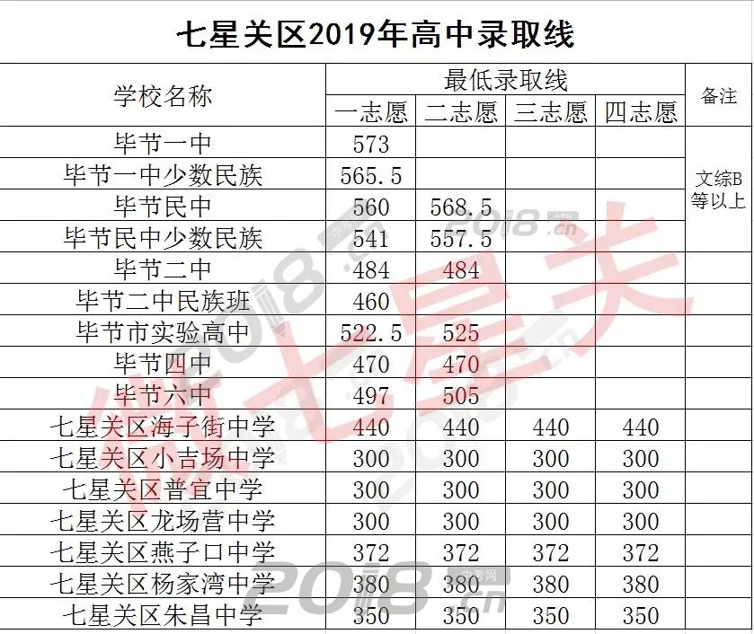 学情及考情分析,贵州学情报告查询