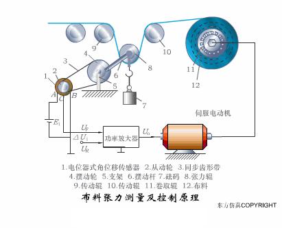 各种电路控制动图及解说,低压电工实操电气控制原理动图