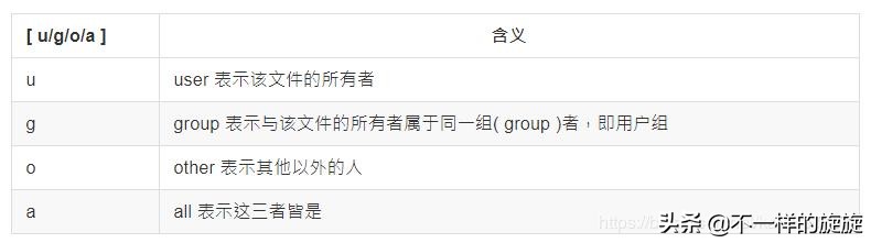 常用的cmd网络命令大全,网络工程师常用cmd命令