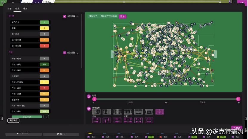 足球经理2021潜力上涨,足球经理2020开局必买