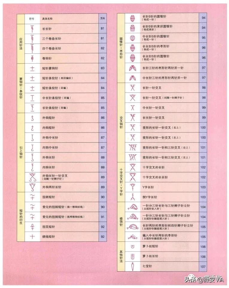 初学钩针零基础入门,钩针编织基础入门杯垫