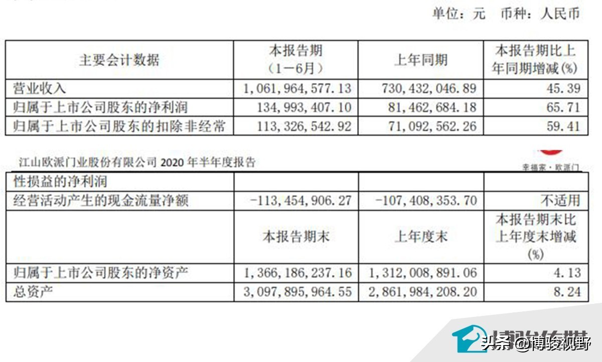 中国定制家居行业环保现状,2019中国定制家居产业链趋势峰会