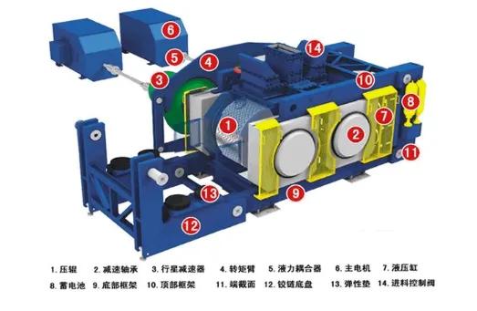 磨粉机械设备有哪些,目前最好的磨粉设备