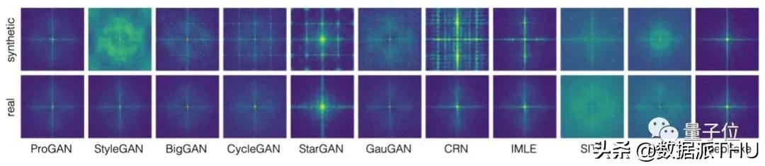 一个模型击溃12种AI造假，各种GAN与Deepfake都阵亡