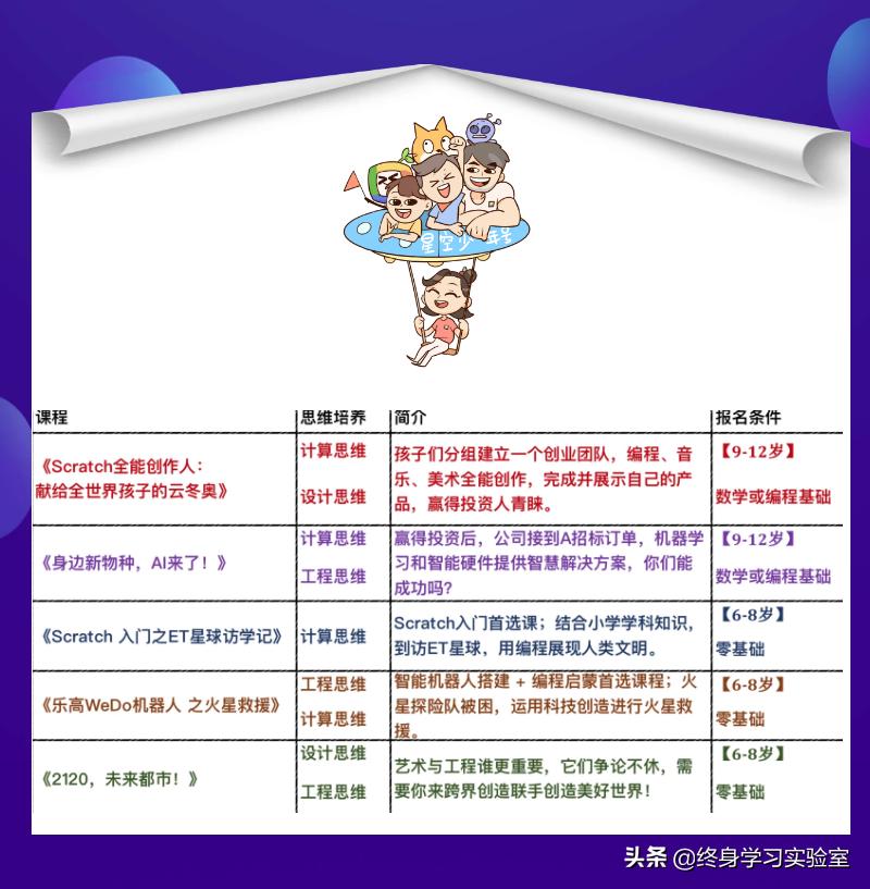 全解析！2020未来科创营五门课带你乘风破浪