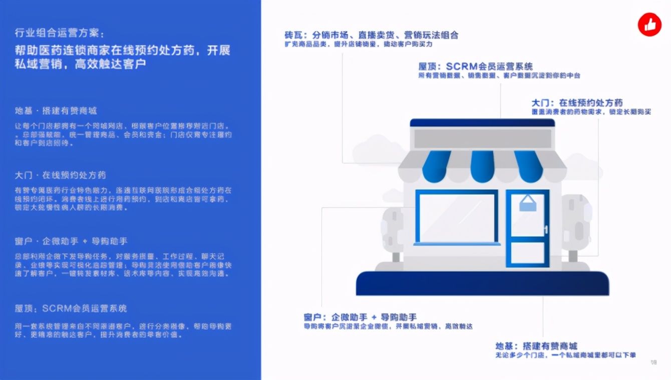 药房新零售增长之道,药店新零售的盈利模式